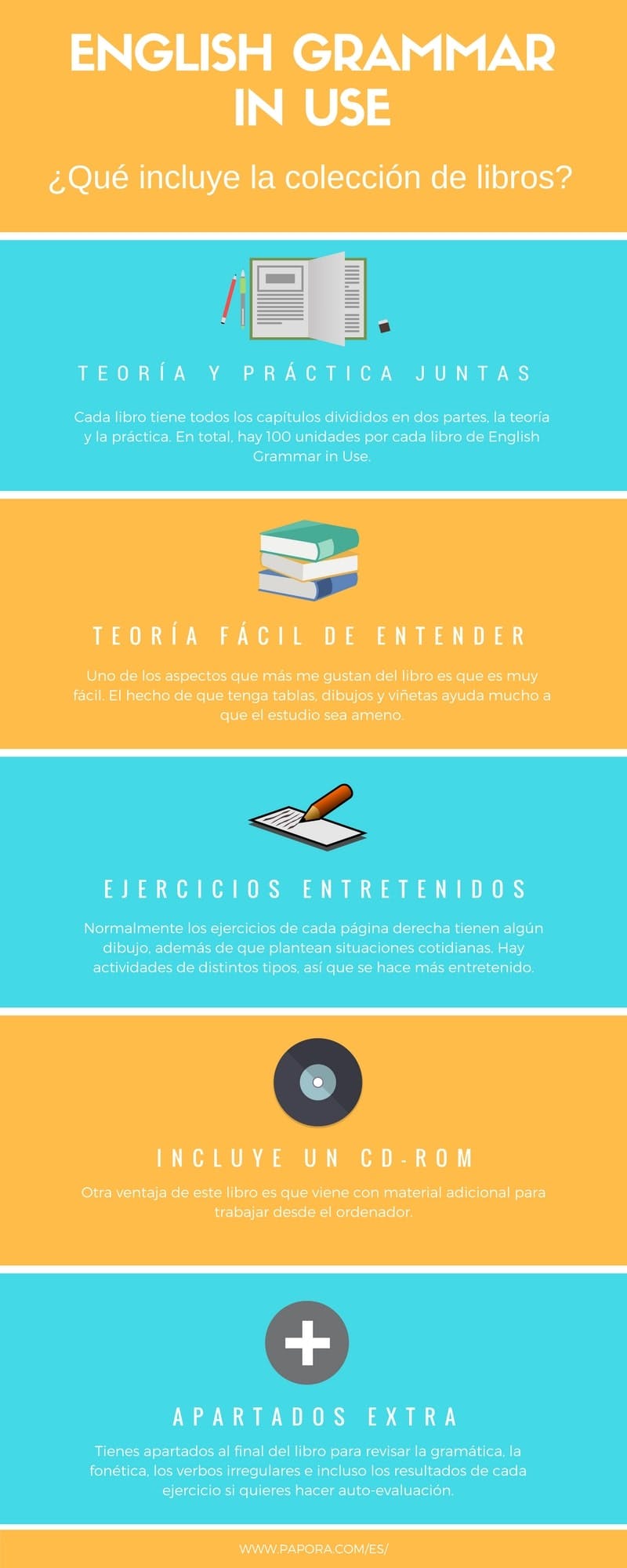 English grammar in use infographic