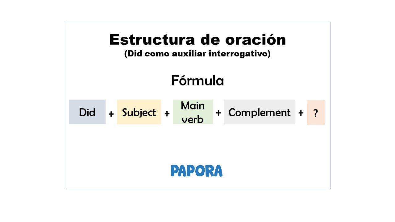 Did + sujet + verbe principal + compl&eacute;ment + ?