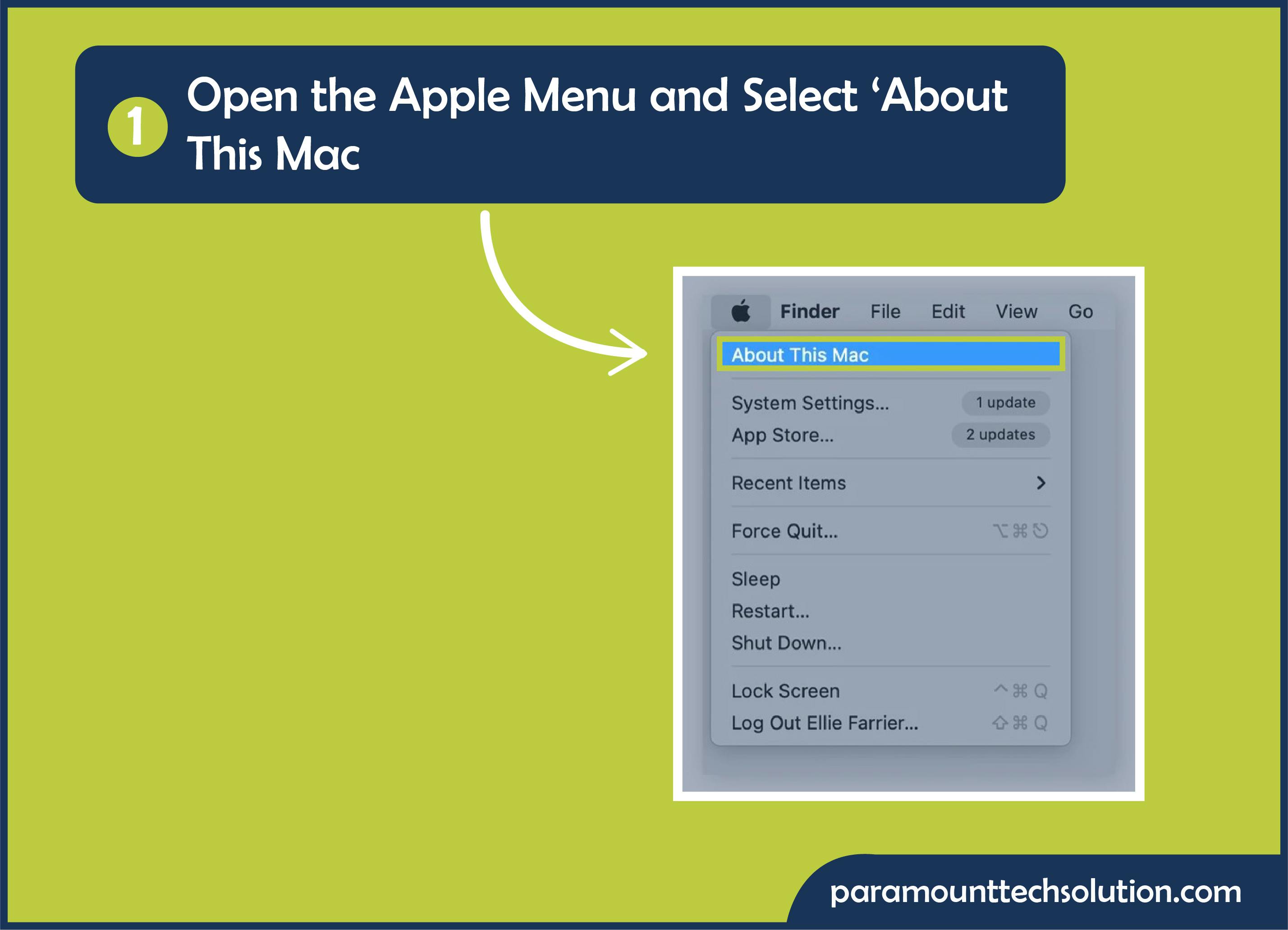 Open apple menu to check model in Mac