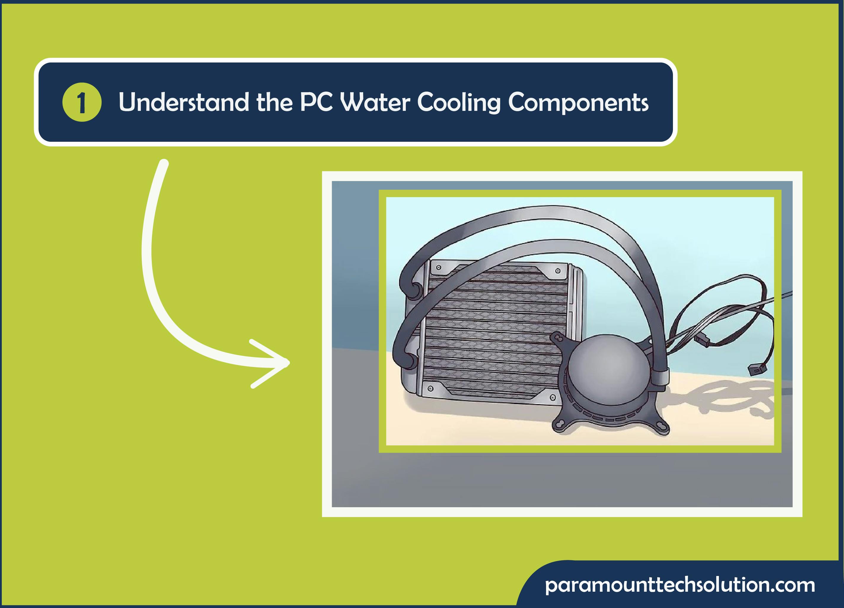 Understand the  radiator, water cooling fan, pump, tubing