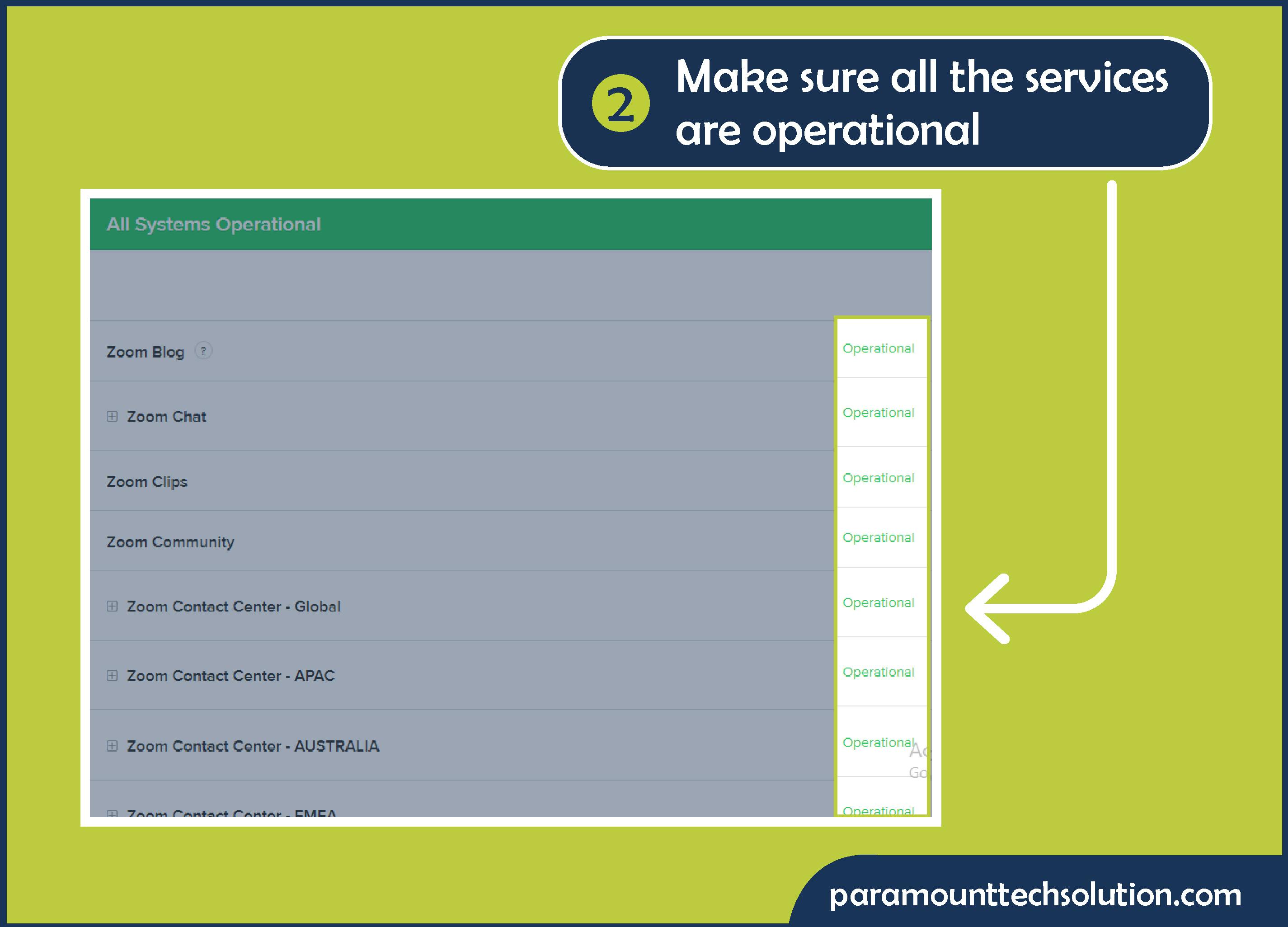 Step 2: Make sure all the services are operational