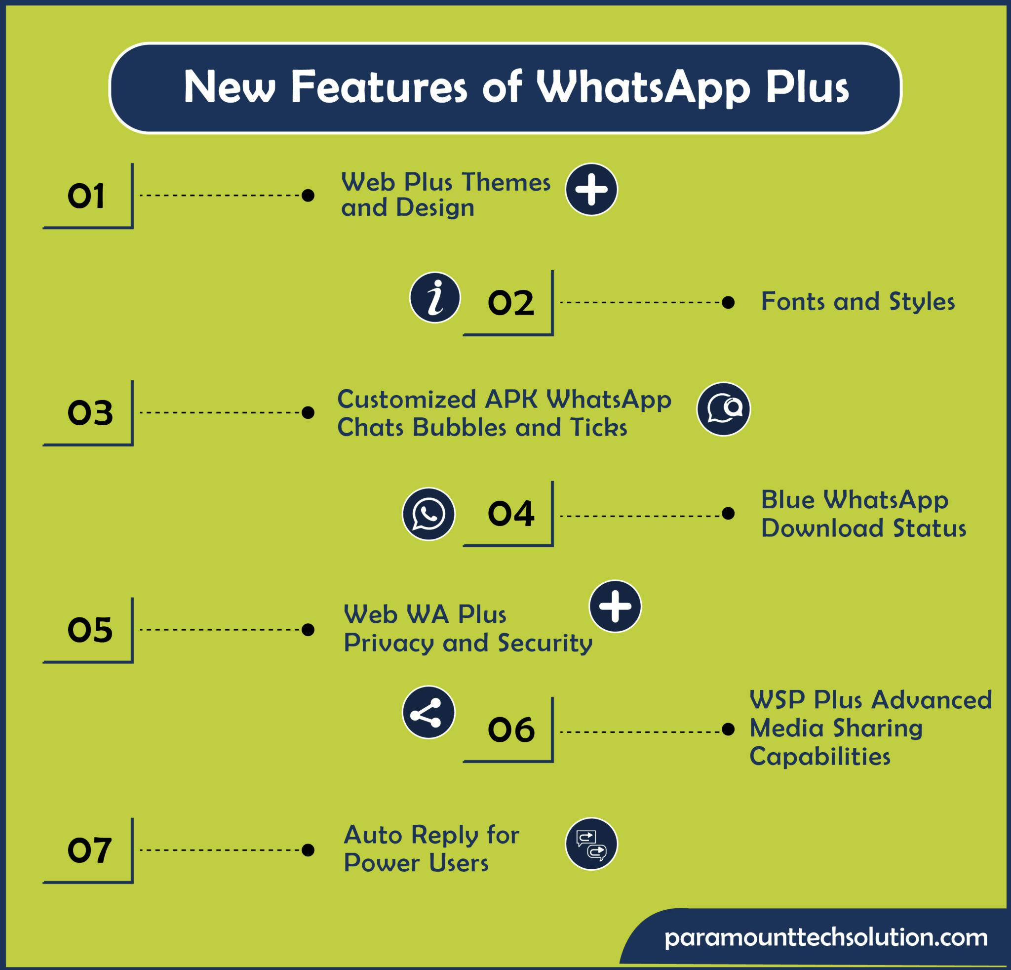 New Features of WhatsApp Plus