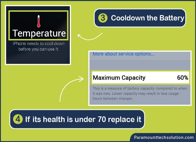 Cooldown the battery 