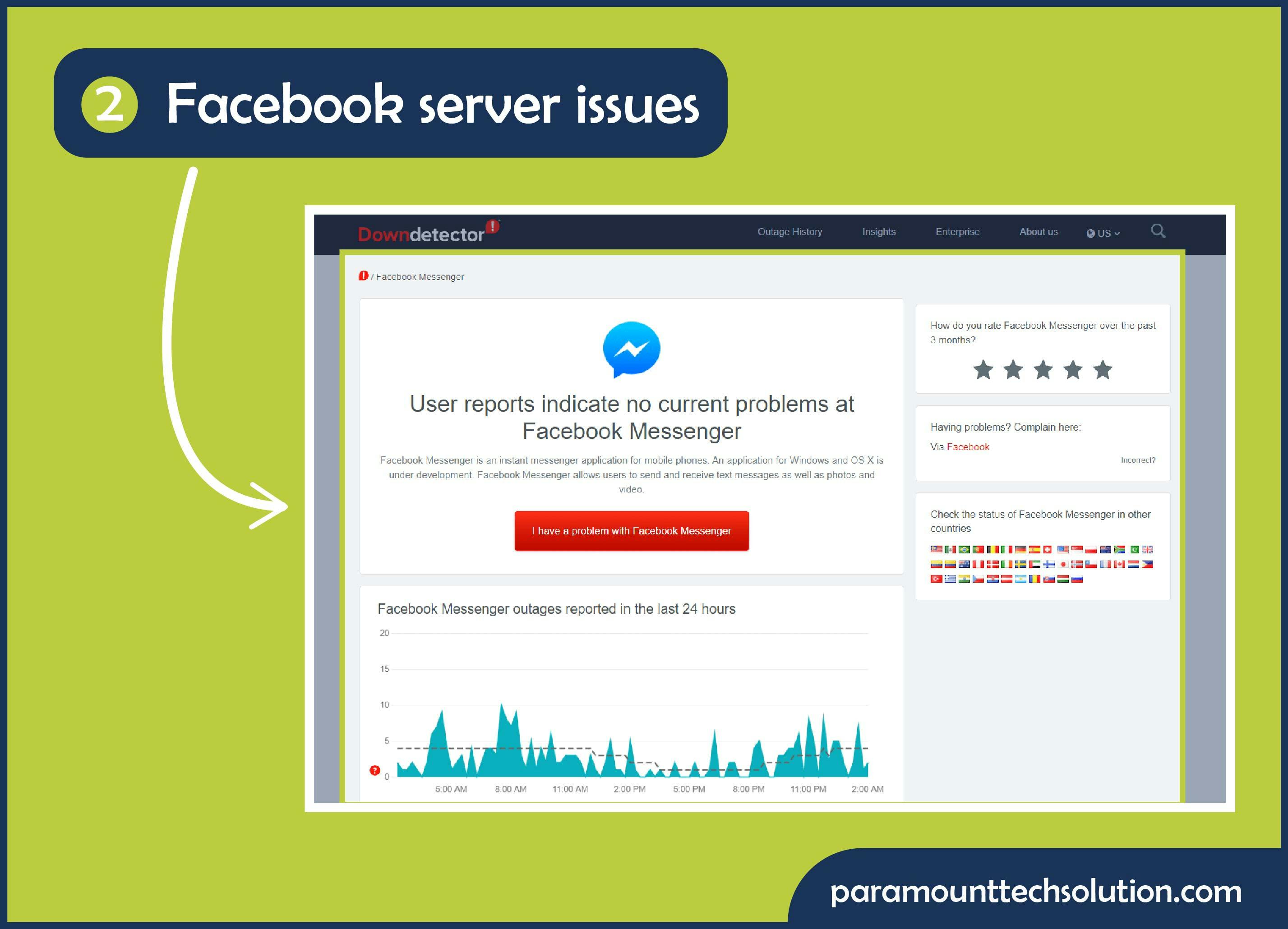 Messenger won`t work if the Facebook server is down.