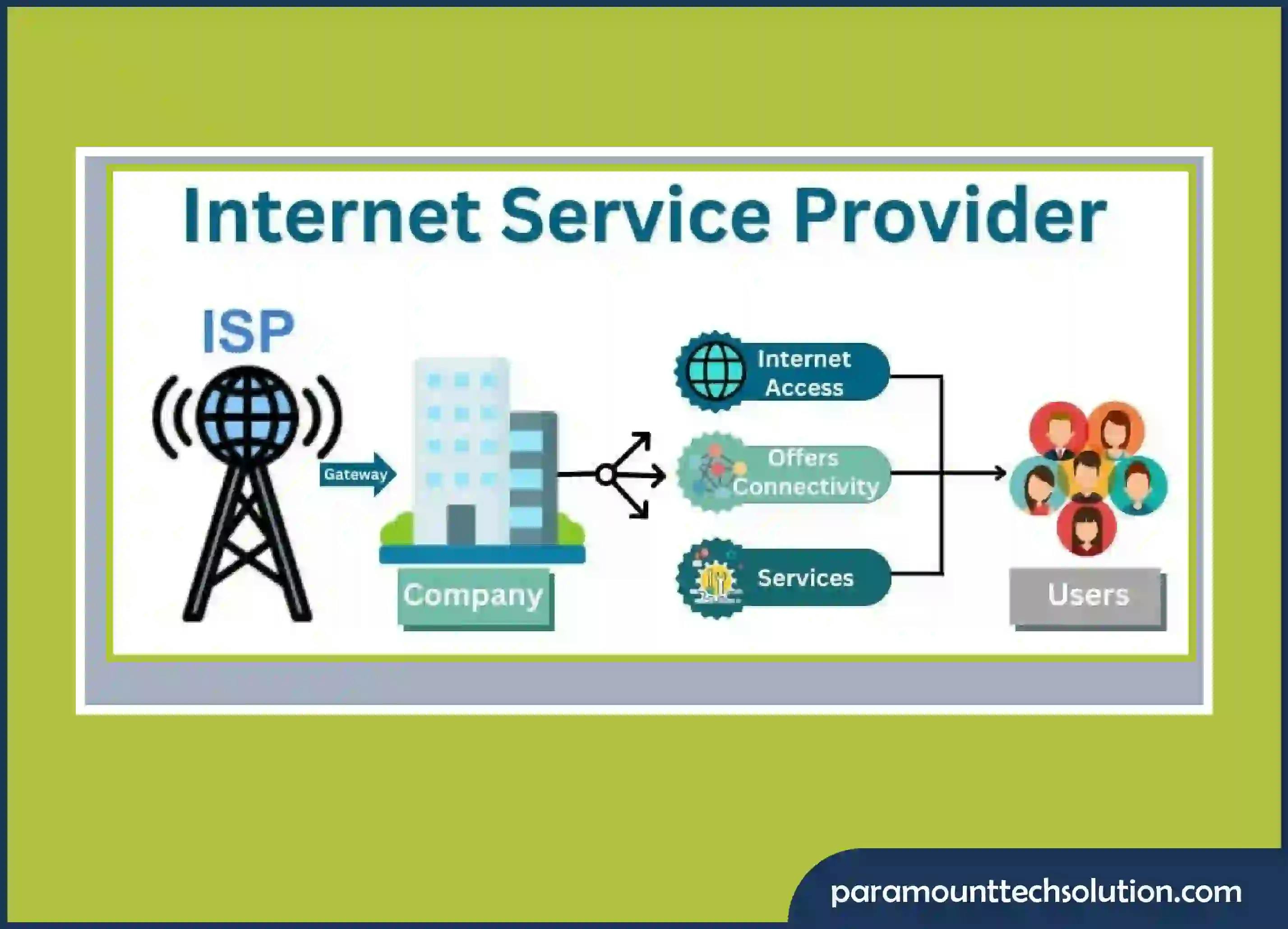 can't obtain ip address