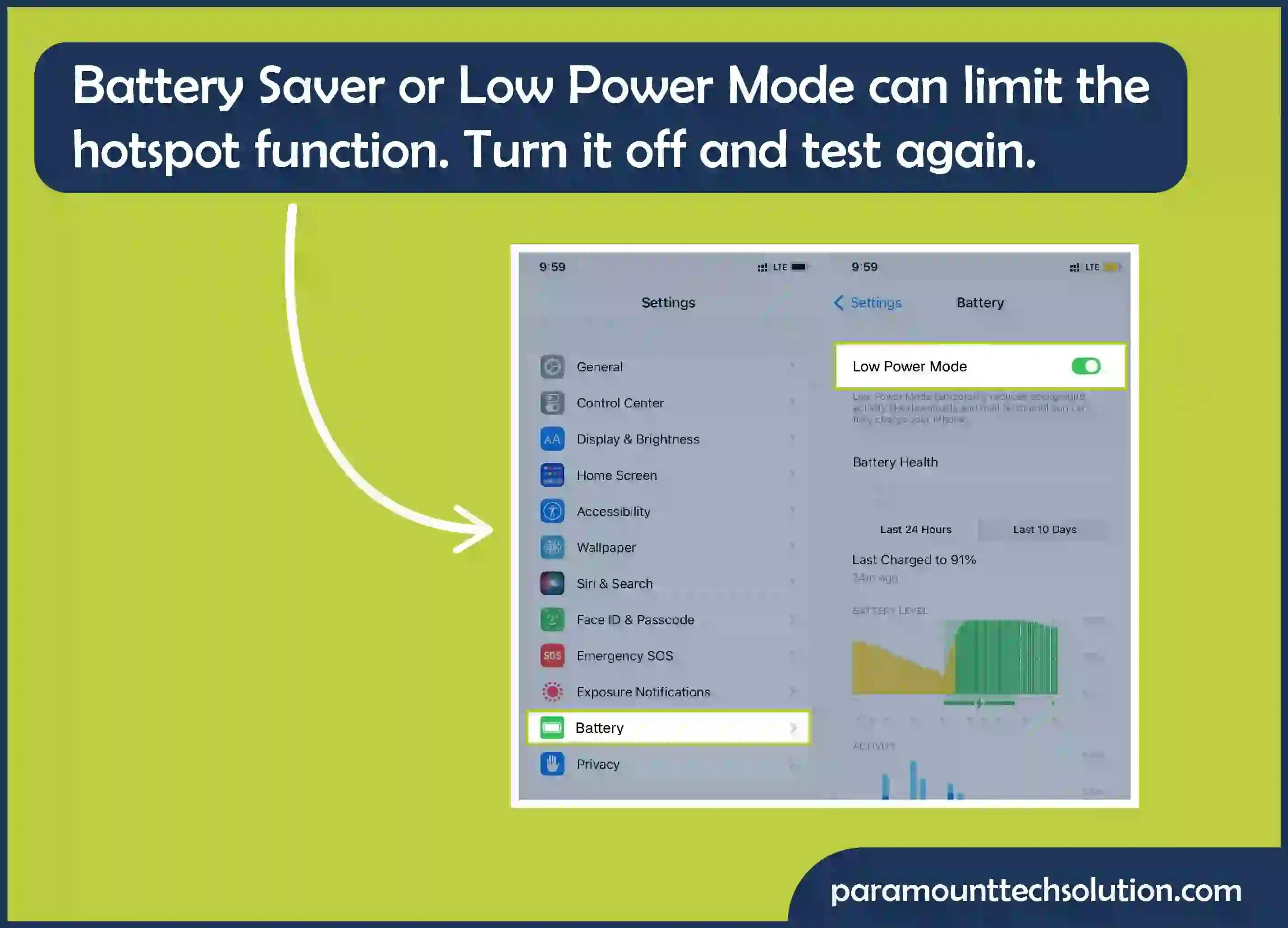 Troubleshooting Hotspot issues