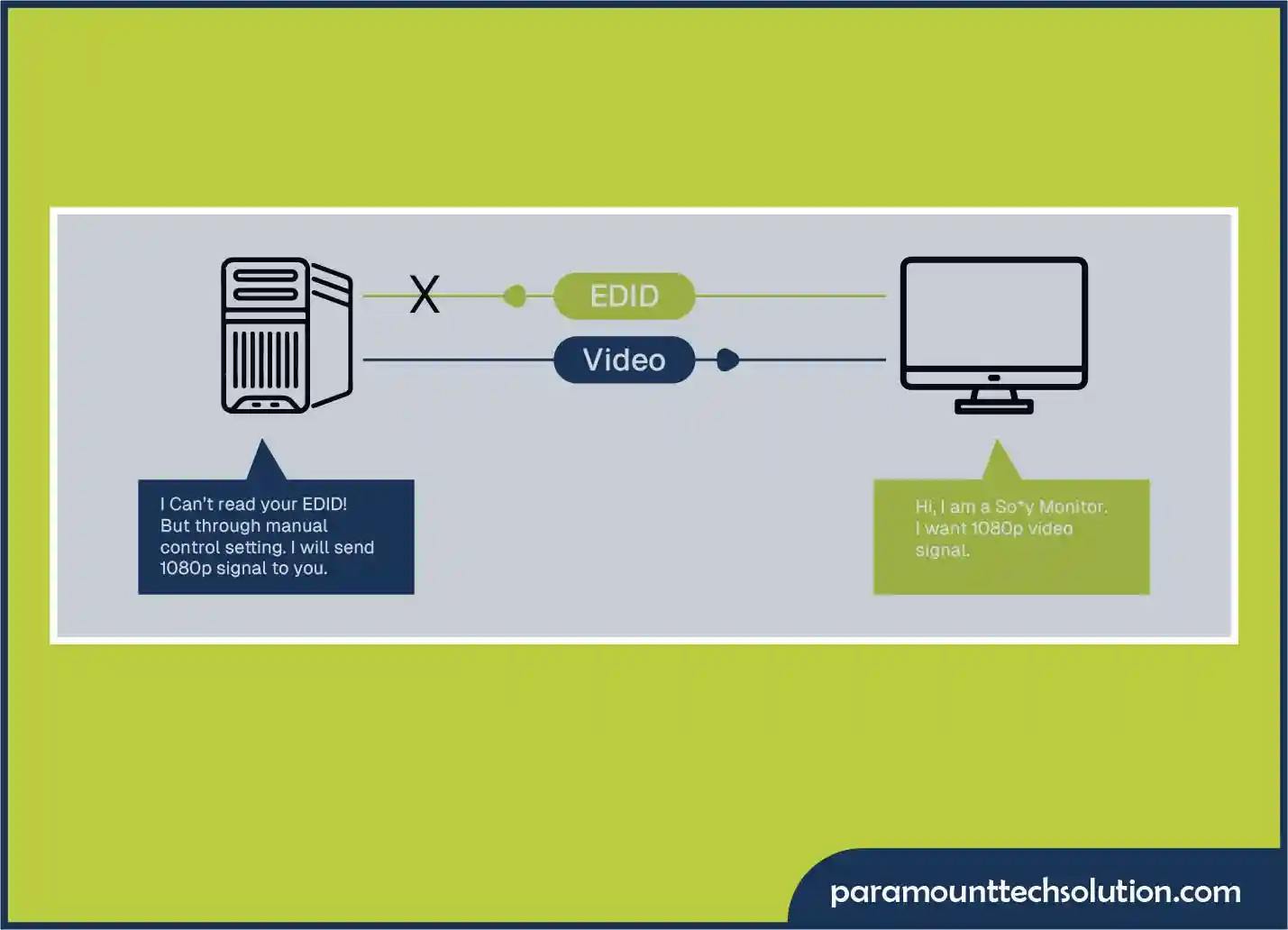 Fix Dell Monitor-Laptop Connection Issues–Edid analysis