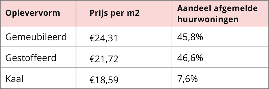oplevervormen
