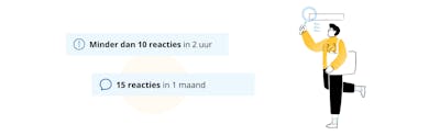 Weten hoeveel kans je maakt