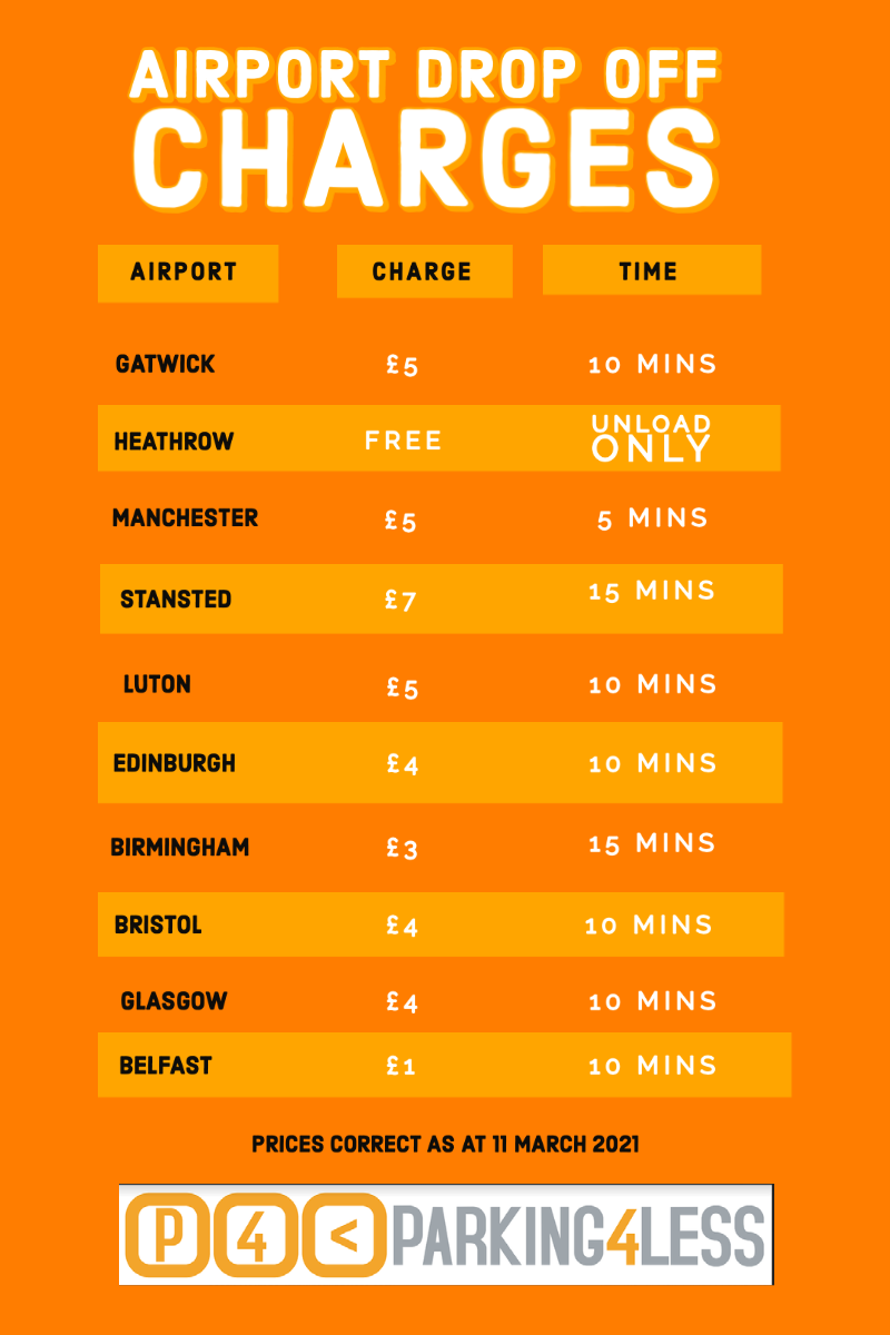 Airport Drop Off Charges Table