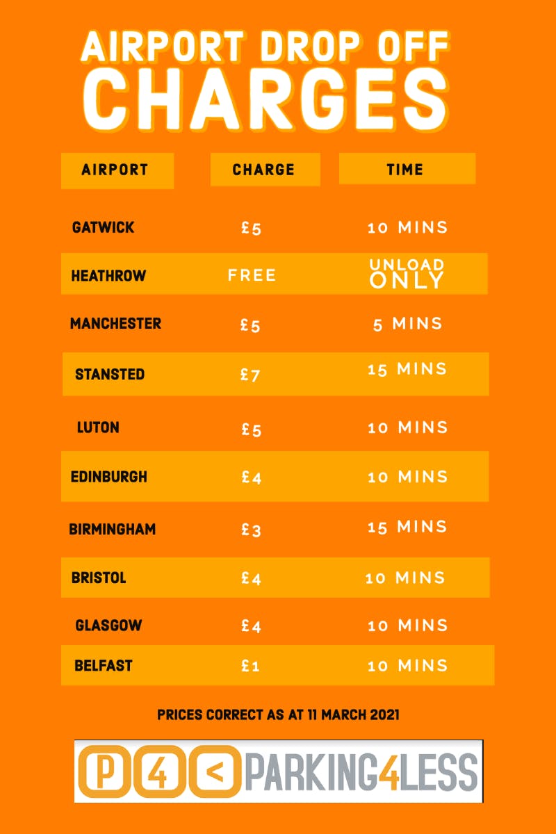 Table showing airport drop off charges at UK airports
