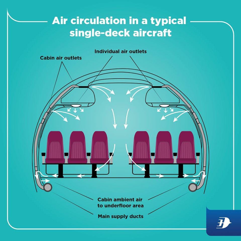 7-reasons-why-air-travel-is-safer-than-you-think-parking4less