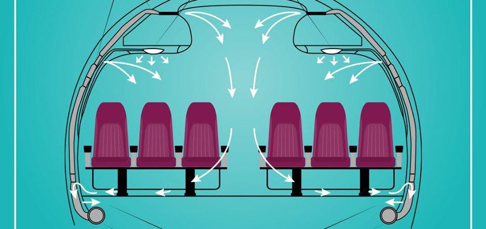 Illustration of Air circulation in a typical single deck aircraft