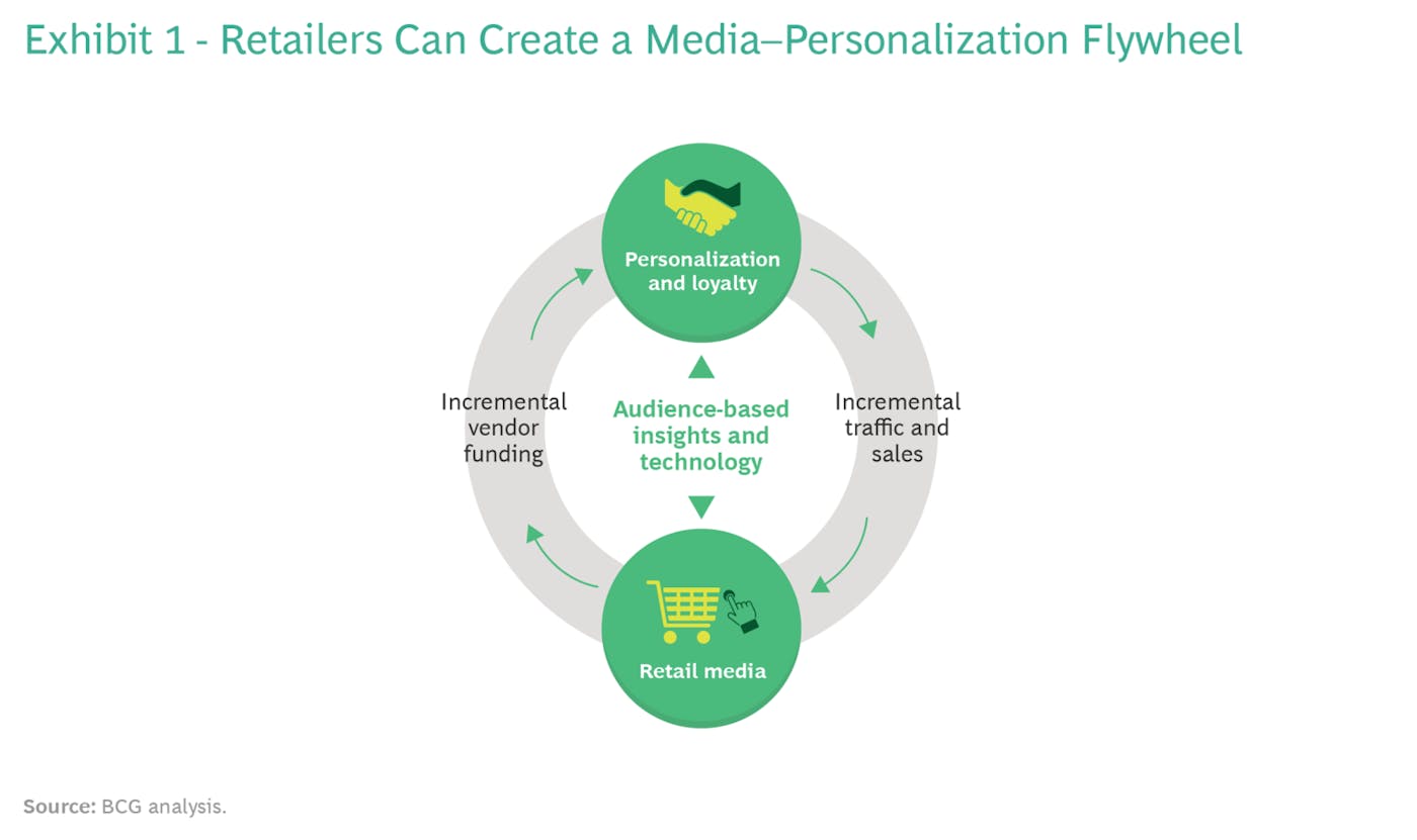 retail-media-bcg