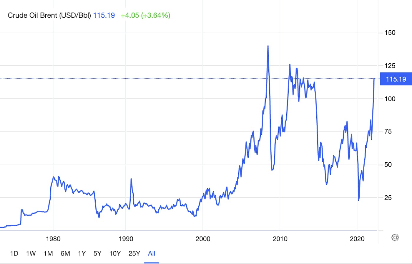 crude-oil-price-chart