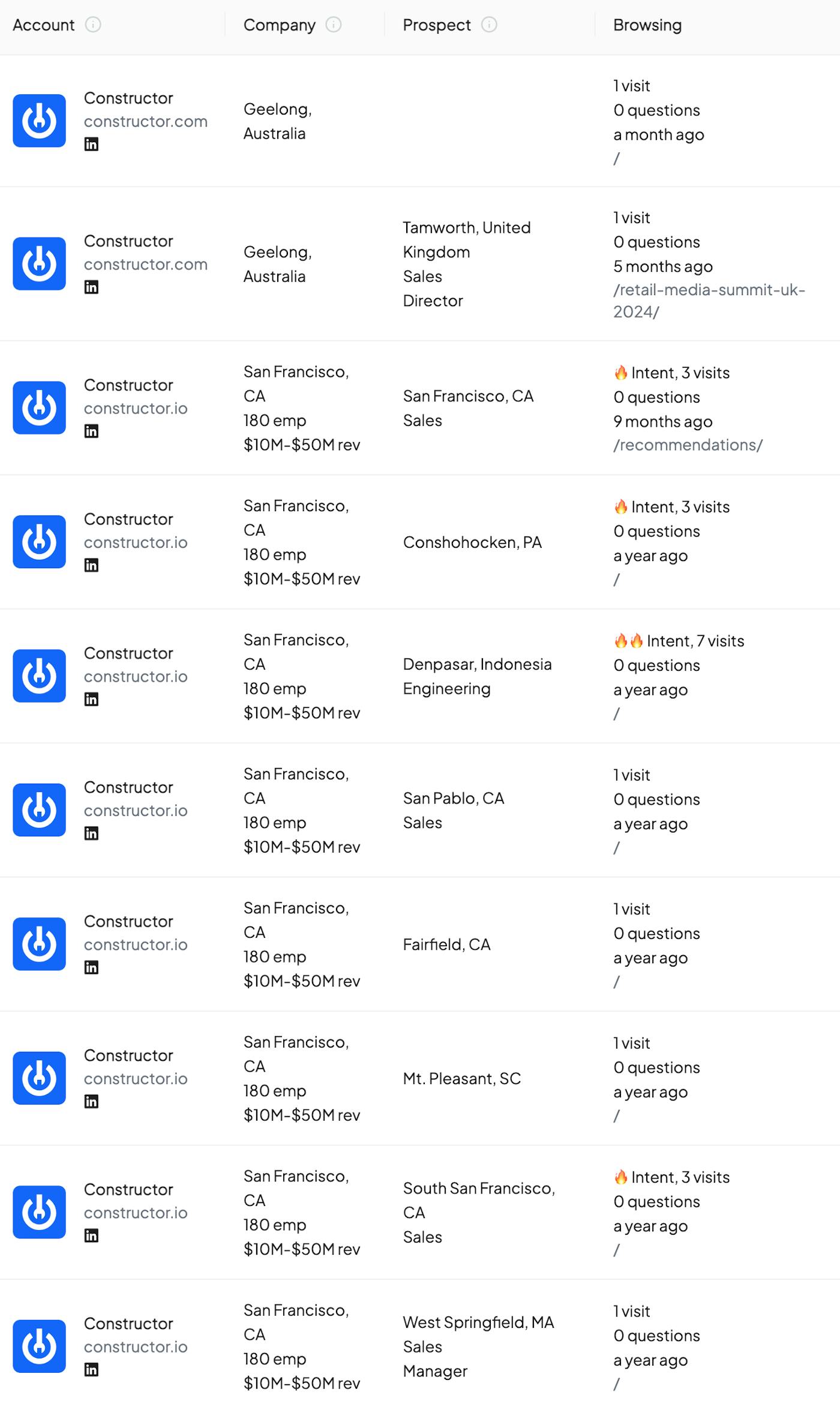 Contructor Website Visitation of ParticularAudience.com from Competitive Monitor Knock2.ai