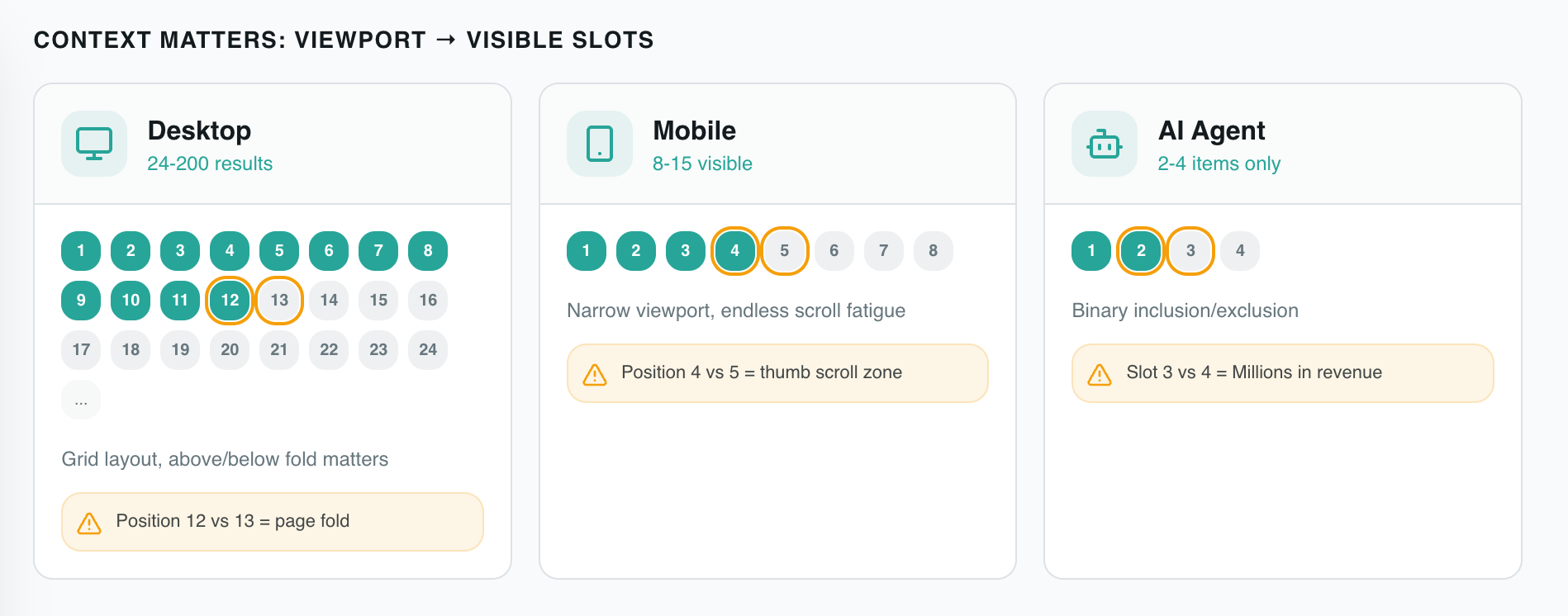 Visibility Shrink on the Digital Shelf