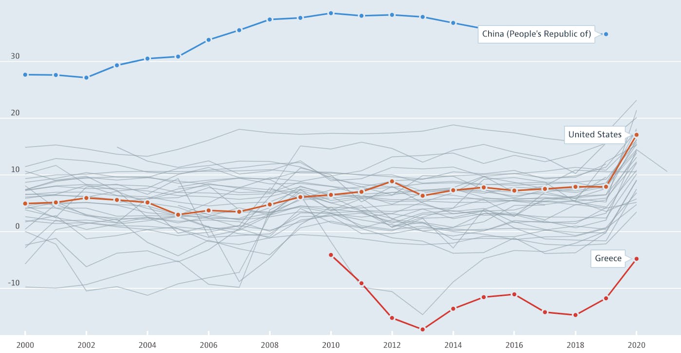 household-savings-chart