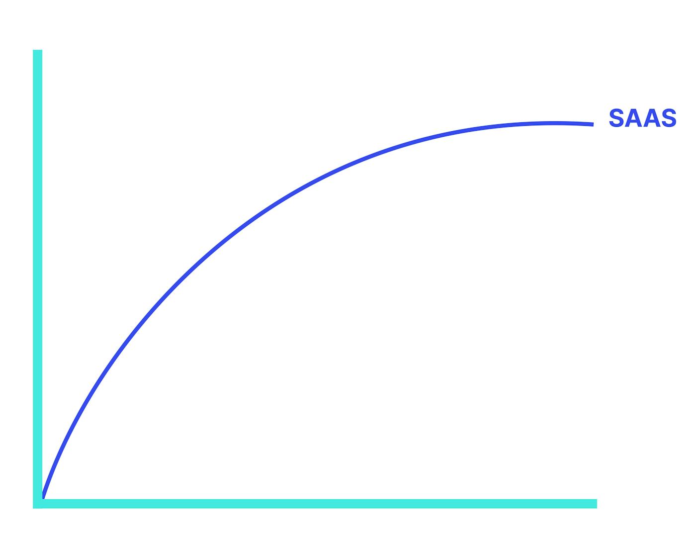 saas-graph