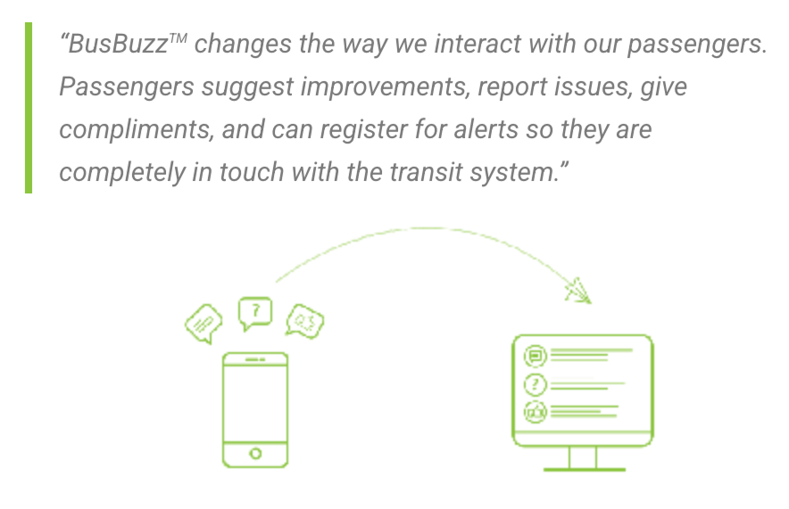 Graphic showing a mobile phone with feedback icons representing suggestions, questions, and compliments, connected by an arrow to a desktop monitor displaying submitted passenger input, illustrating BusBuzz™ as a system for collecting rider feedback and alert preferences.