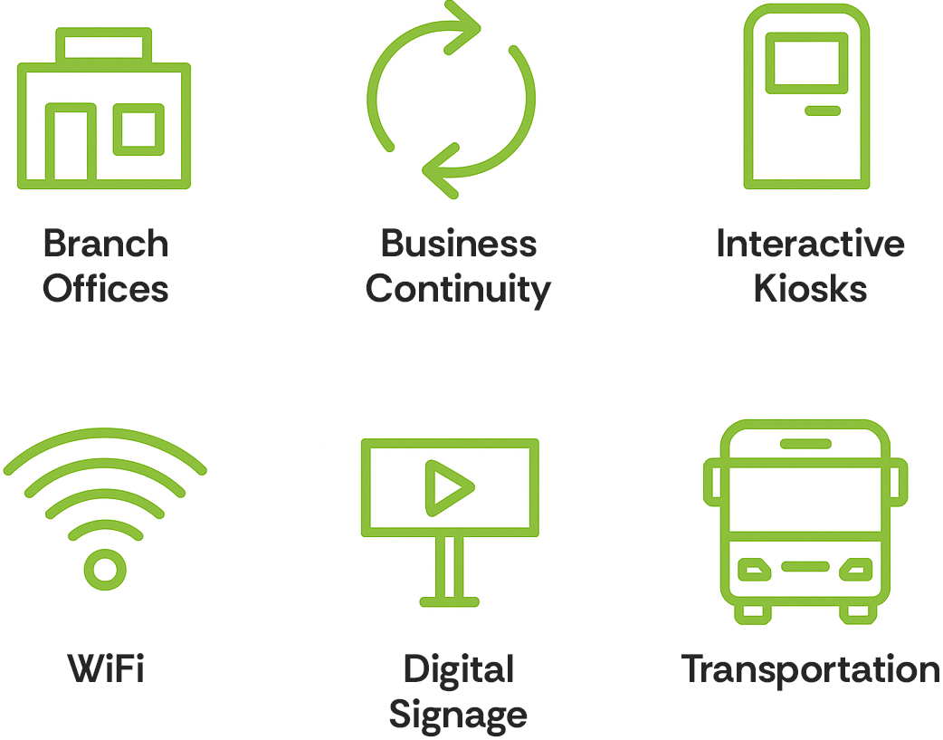 Grid of green line icons representing router connectivity use cases, including branch offices, business continuity, interactive kiosks, Wi-Fi, digital signage, and transportation, illustrating network applications supported by Passio’s routing solutions.