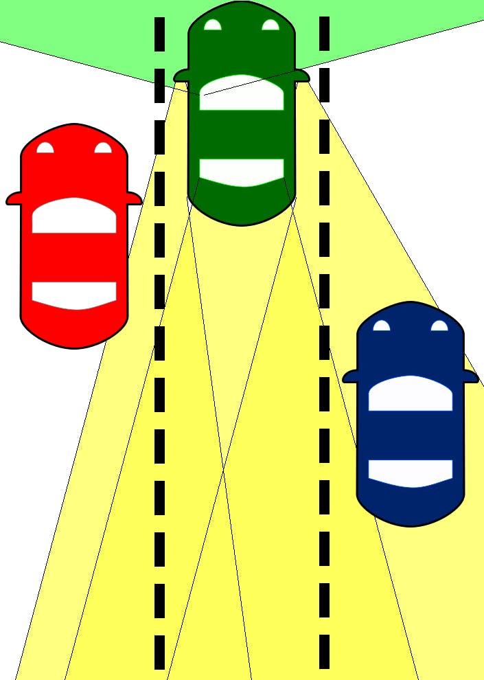 diagram demonstrating a car's blind spots