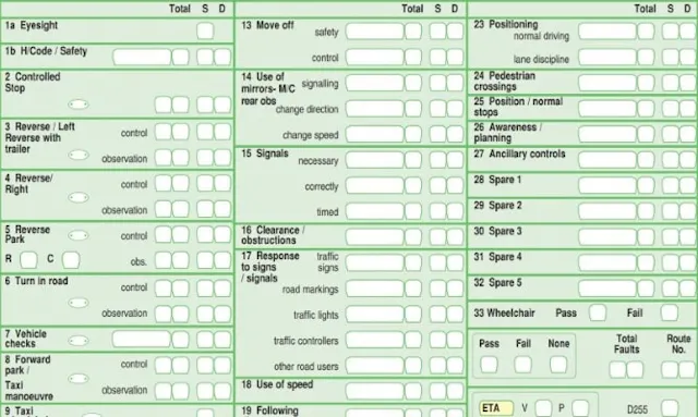 Driver Testing Sheet All You Need to Know: The Driving Test Mark Sheet | Resources | PassMeFast