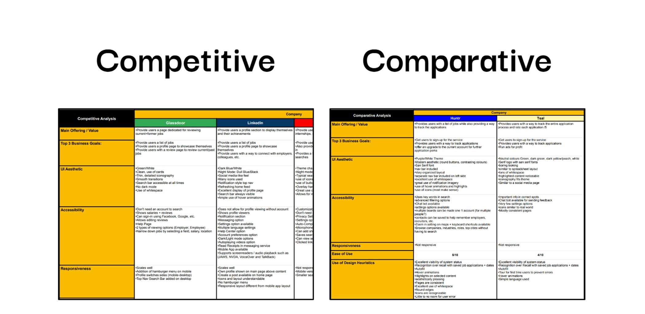 JobGator's comparison of a competitive and comparative analysis.