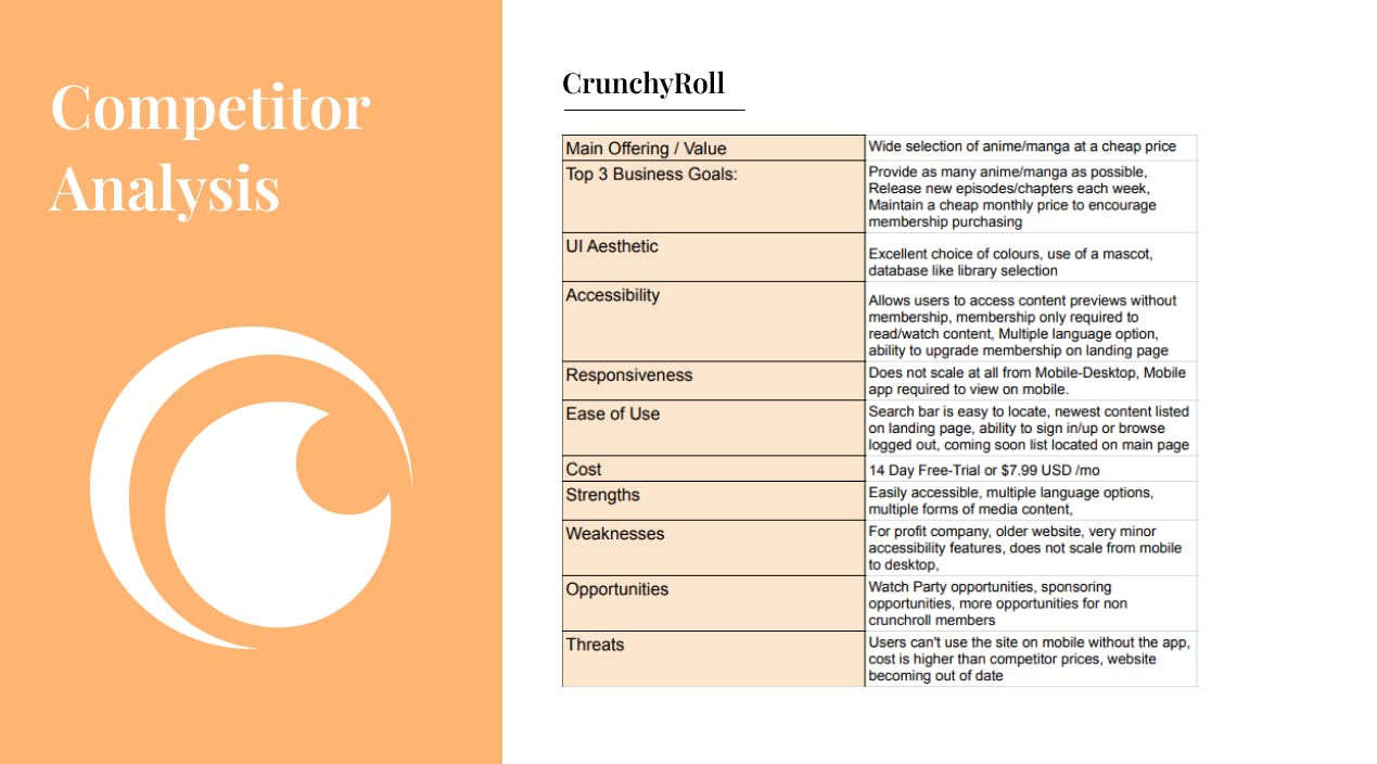 A competitive analysis of the CrunchyRoll streaming service.