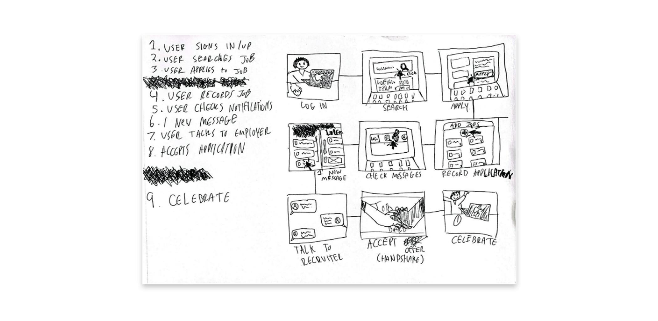 A rough storyboard featuring sketch drawings depicting how a user would use job gator in their daily life.