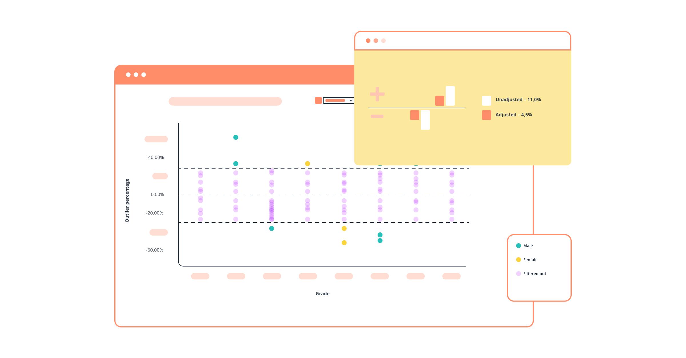 Graphic of Pay Equity Analysis