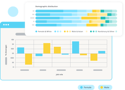 Eine Grafik, die einige der in PayAnalytics integrierten Berichtsfunktionen zeigt.