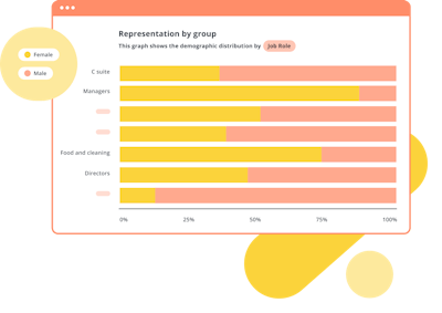 Gráfico sobre la herramienta de análisis del personal de PayAnalytics.