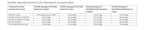 Graphic taken from EBA Guidelines on benchmarking exercises on remuneration practices and the gender pay gap and approved higher ratios