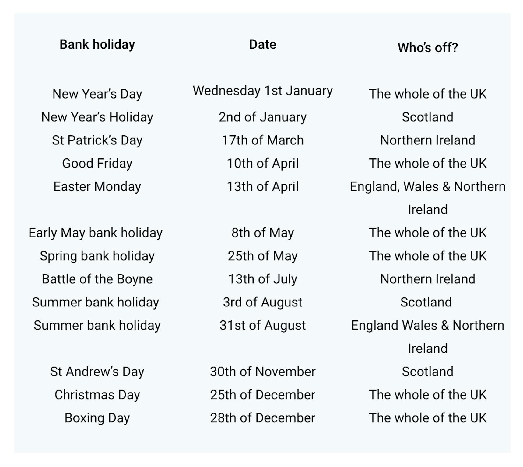 New Year's Bank Holiday Scotland