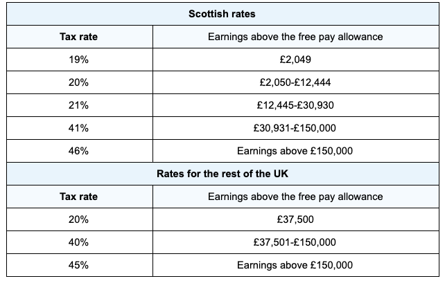 Sunday Times Tax List Exposes The Actual Tax Problem In The Uk – IWOFL