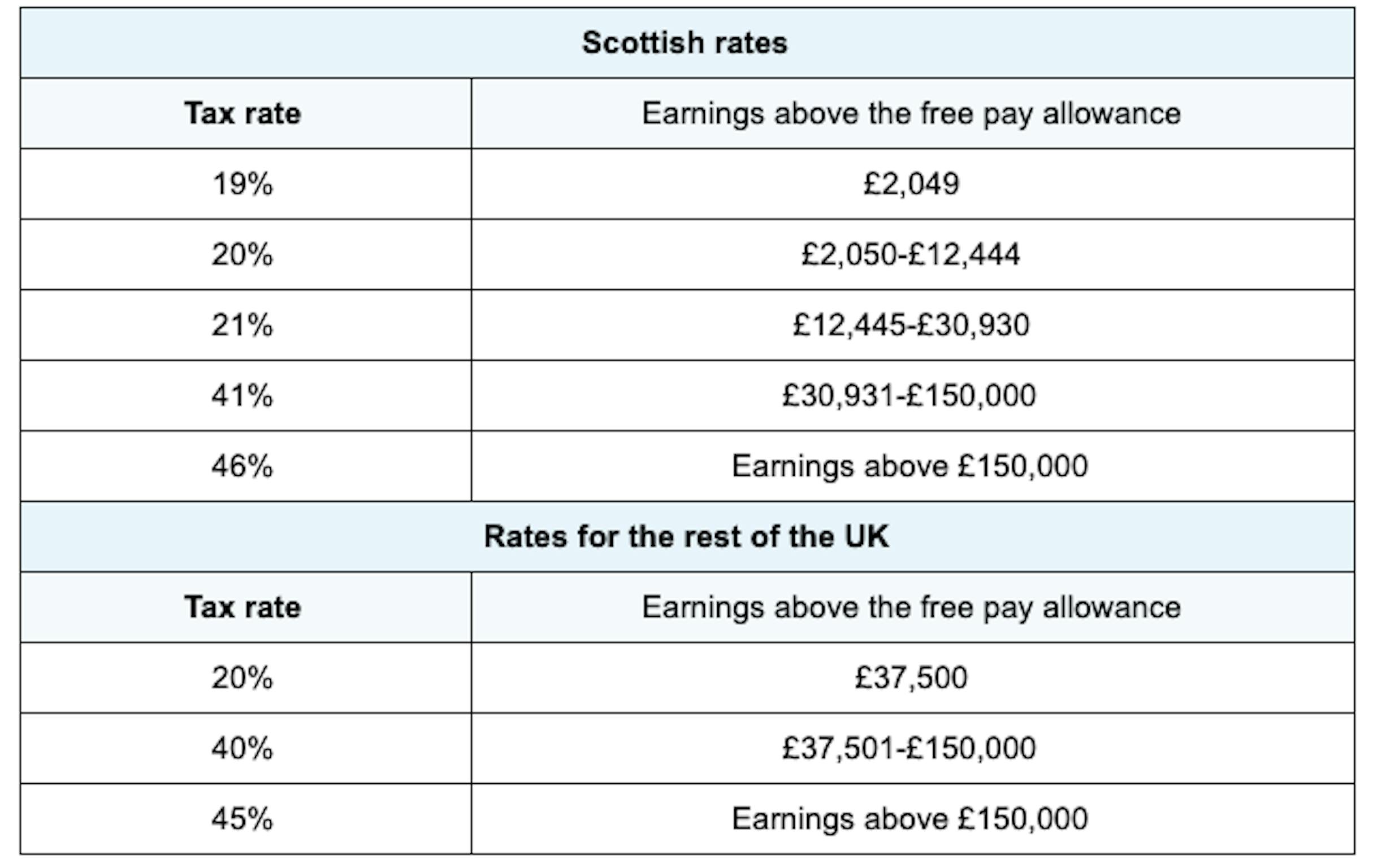 how-much-tax-do-british-people-pay-mantle-financial-planning