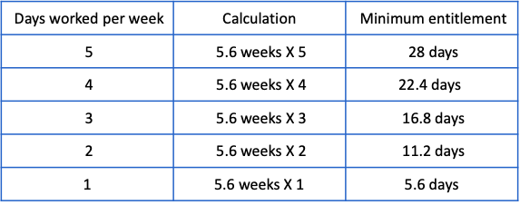 How To Calculate Annual Leave In Excel – ELXJC