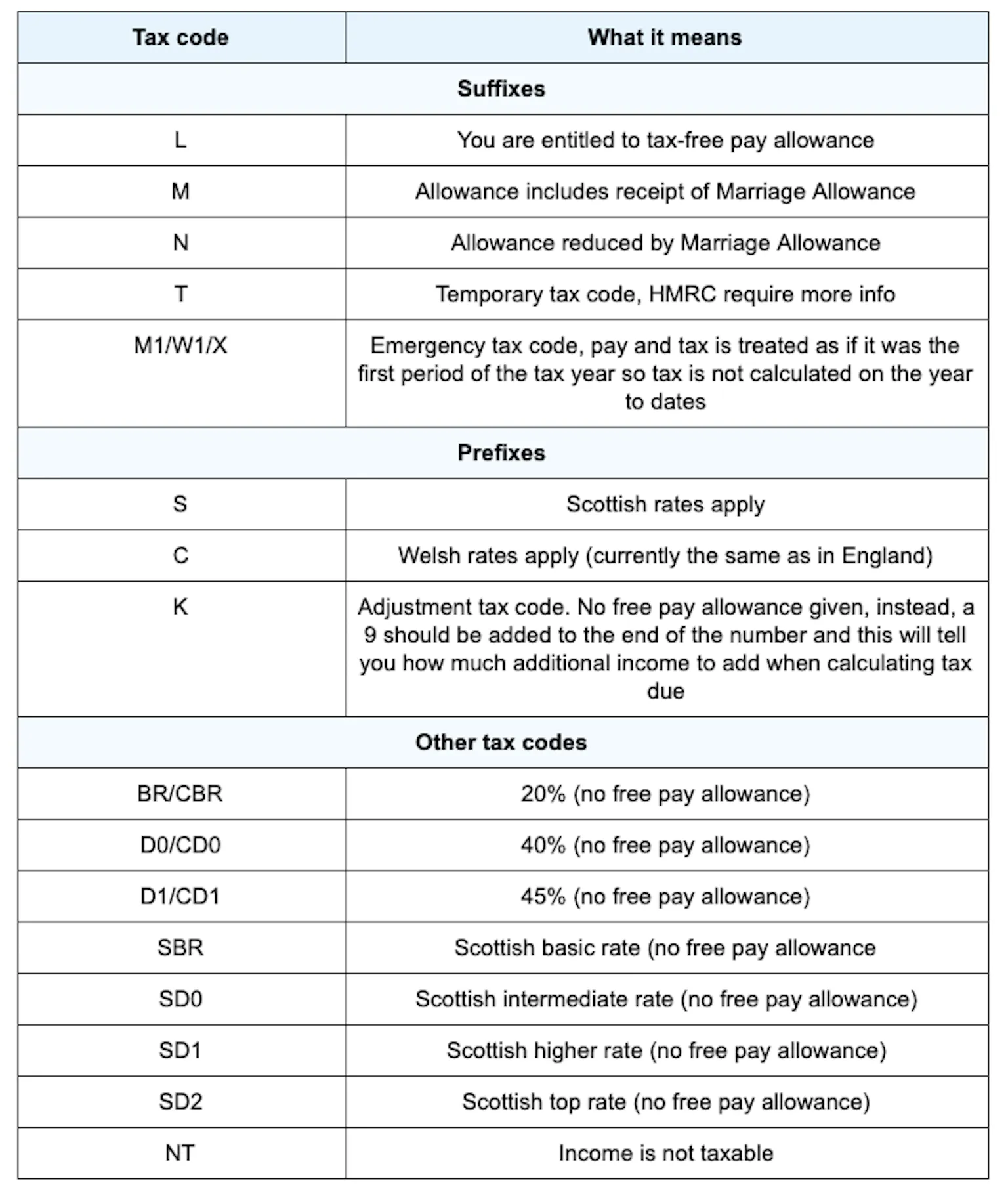 18 K Code K Tax Codes Explained – What Are Tax Codes – MGGED