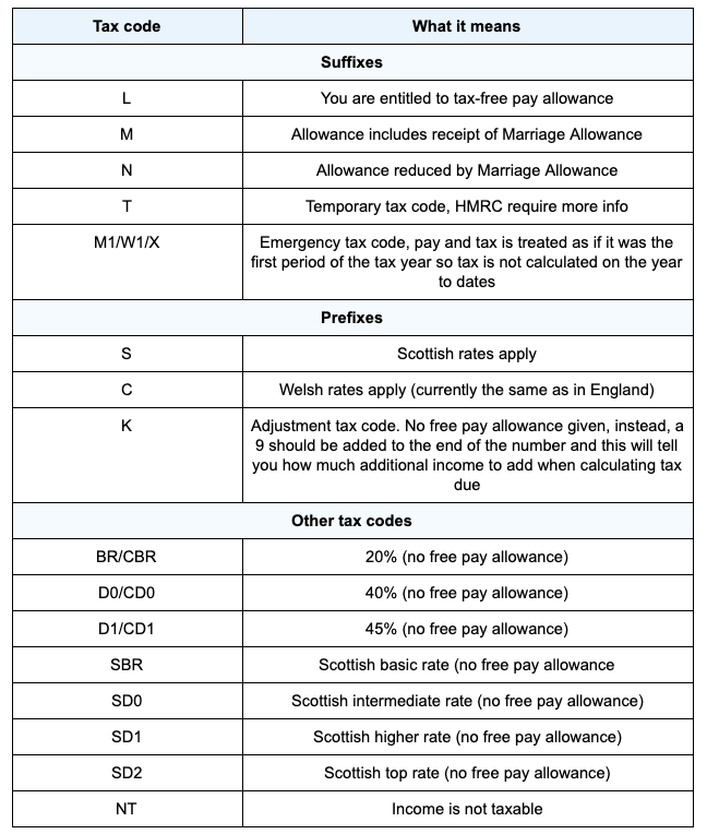 Income Tax What S It All About   Bdf5a84b 67aa 4974 Aa05 C9f39a1f49d8 Tax Codes 