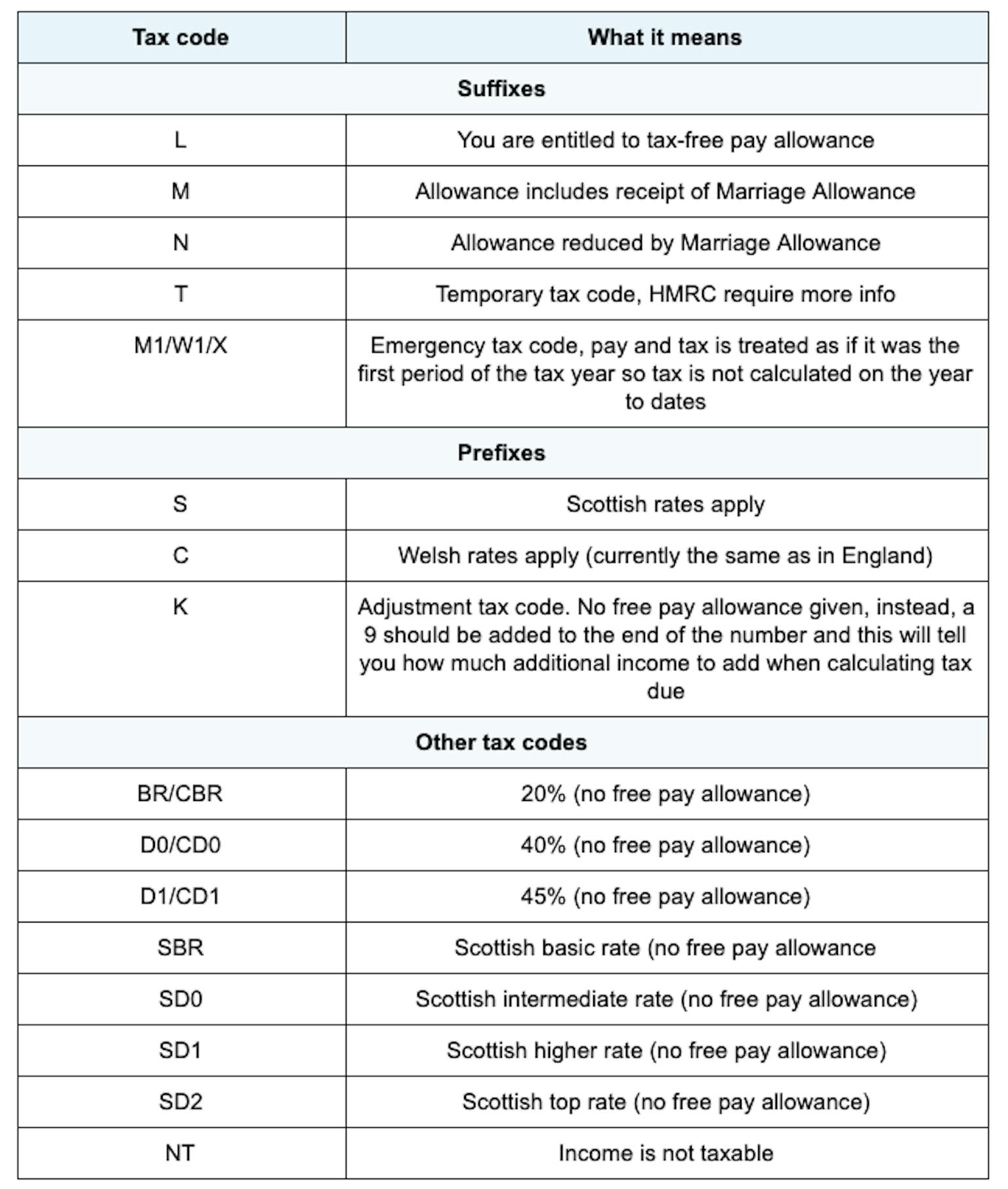 income-tax-what-s-it-all-about