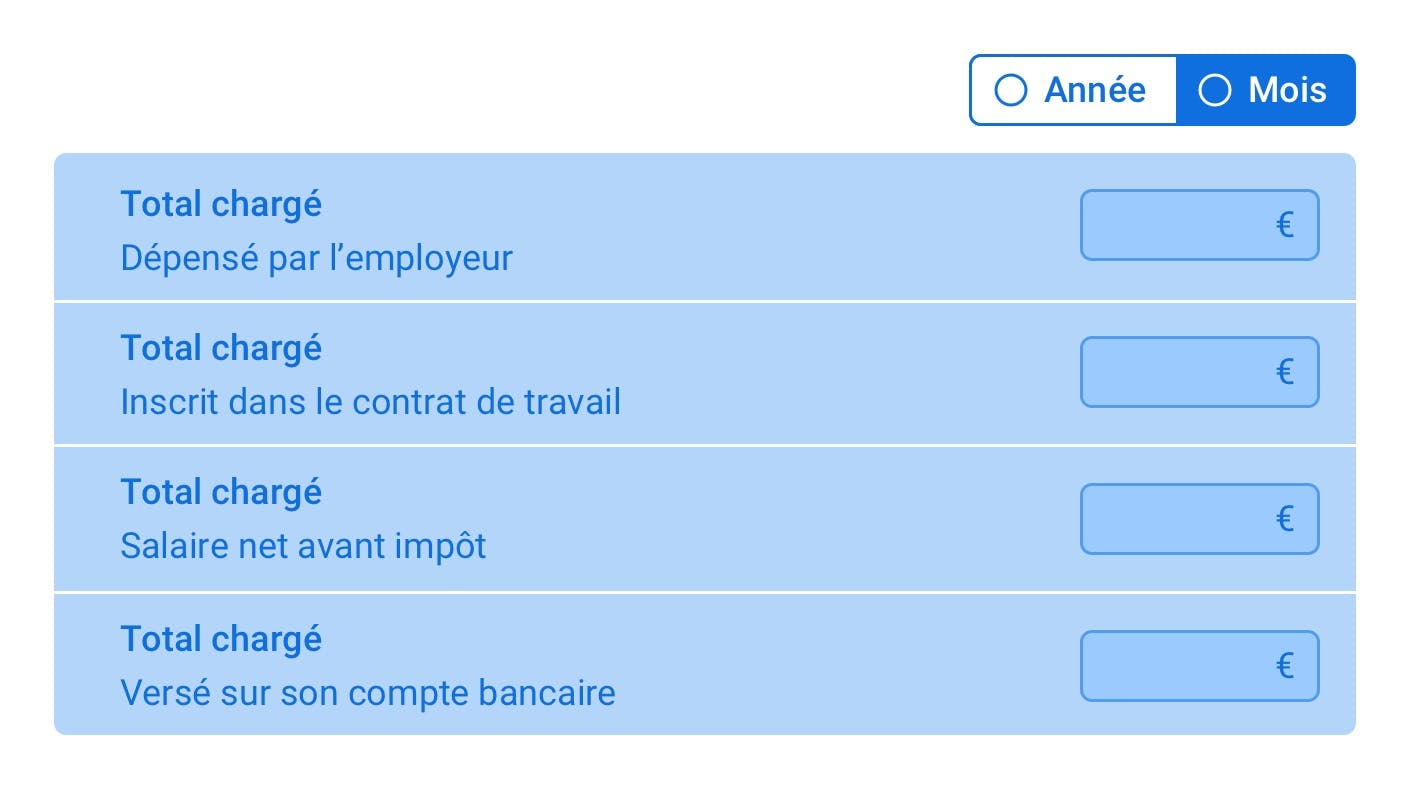 Accédez gratuitement à ce simulateur du coût d'un salarié