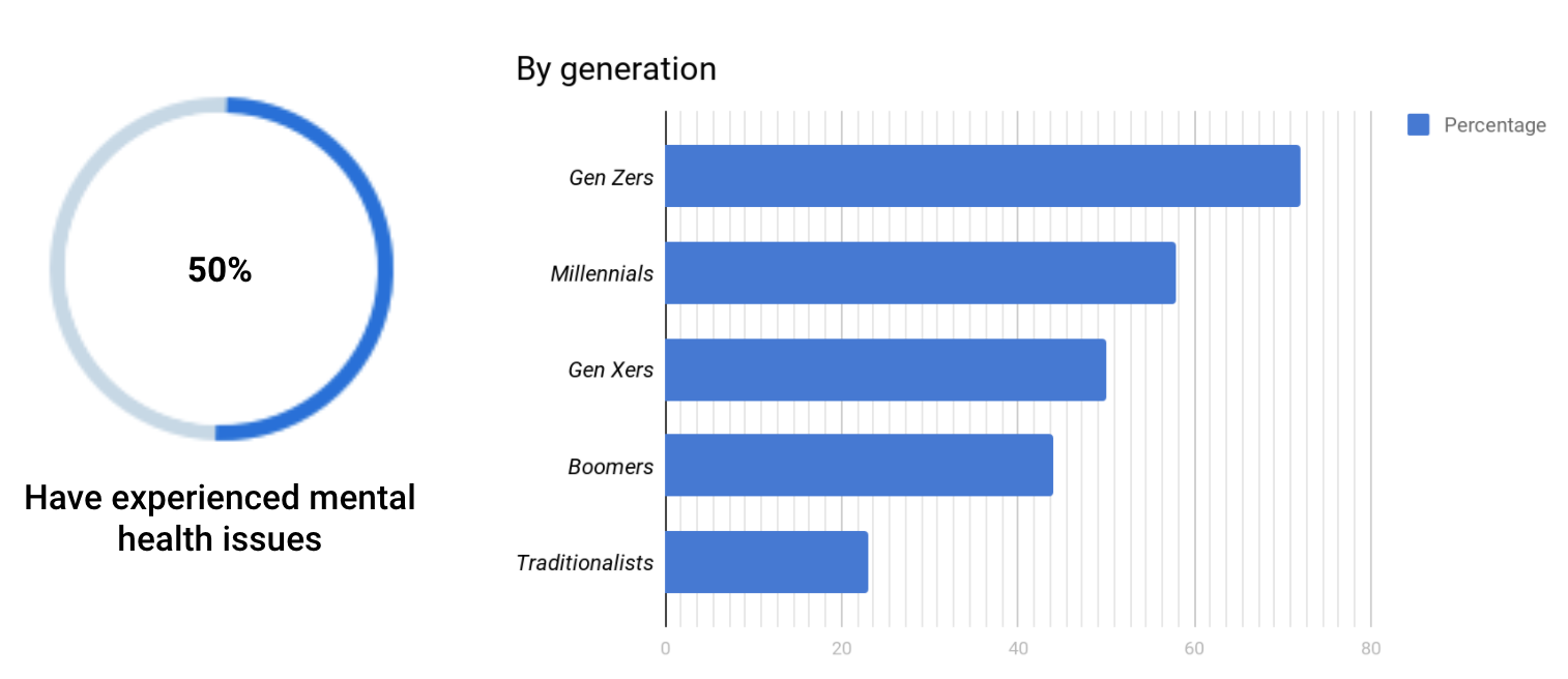 Mental Health Awareness Week