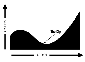 The Dip proposto por Godin