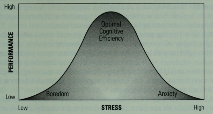 Stress x Performance Chart