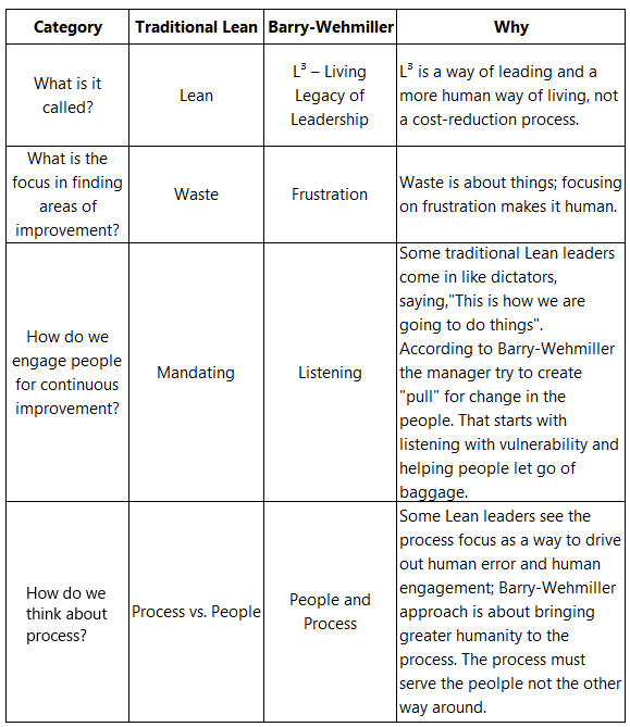 Lean Table