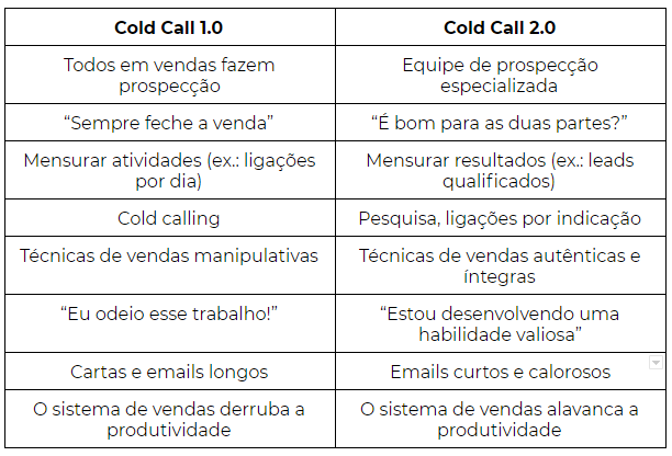 Cold Call 1.0 x Cold Call 2.0
