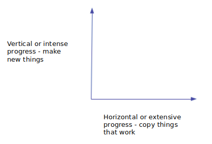 Zero to One, PDF Book Summary