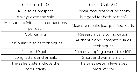 Cold Call 1.0 x Cold Call 2.0 