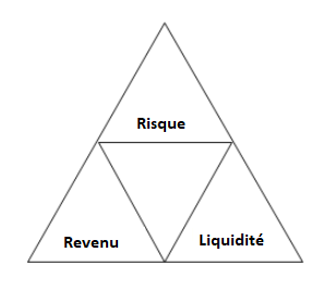Triangle de Nigro, qui est subdivisé en 4 triangles plus petits.